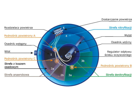 zdjęcie WR-8 biologiczna oczyszczalnia ścieków (2-6 osób) ze sklepu maleszklarnie.pl